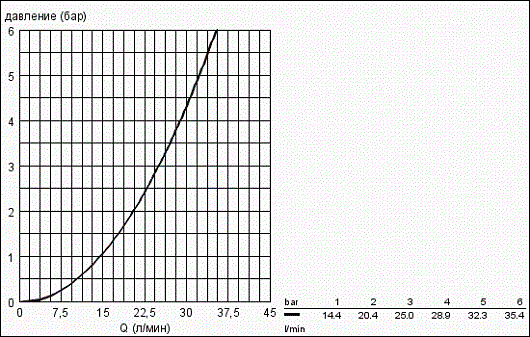 Душевой шланг Grohe Silverflex Longlife 26335000 (1250 мм)