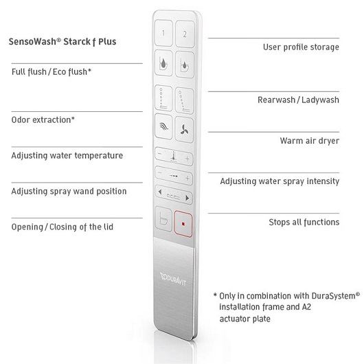 Крепежная рамка для ПДУ Duravit SensoWash 1007240000